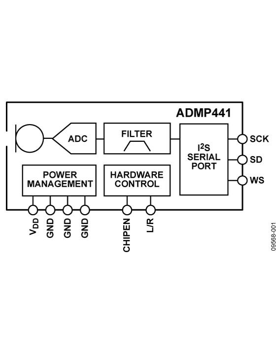 ADMP441-FBL