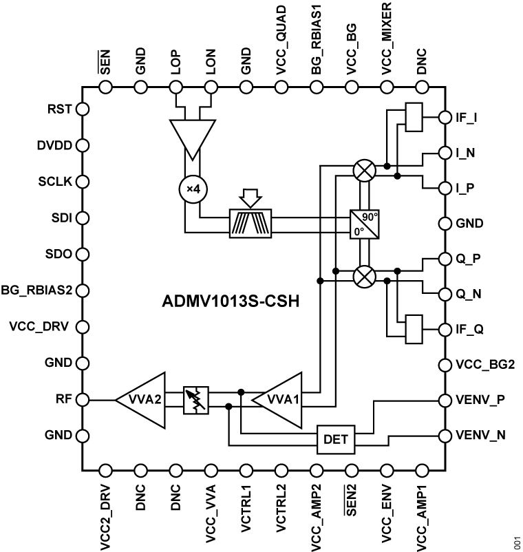 ADMV1013S Functional Block Diagram