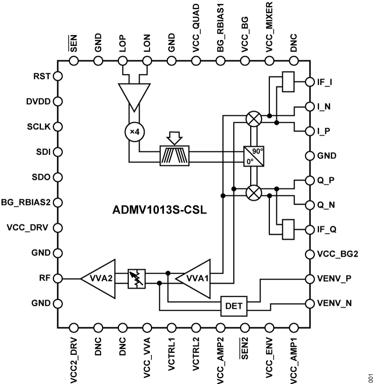 ADMV1013S Functional Block Diagram
