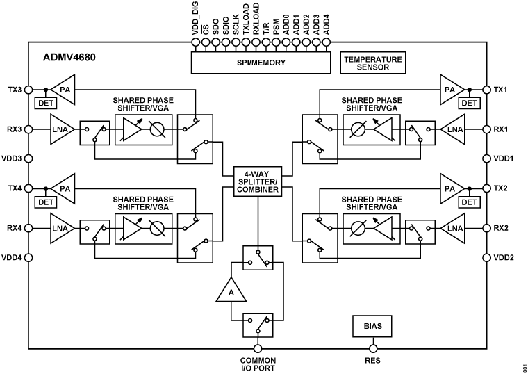 ADMV4680 - Functional Block Diagram