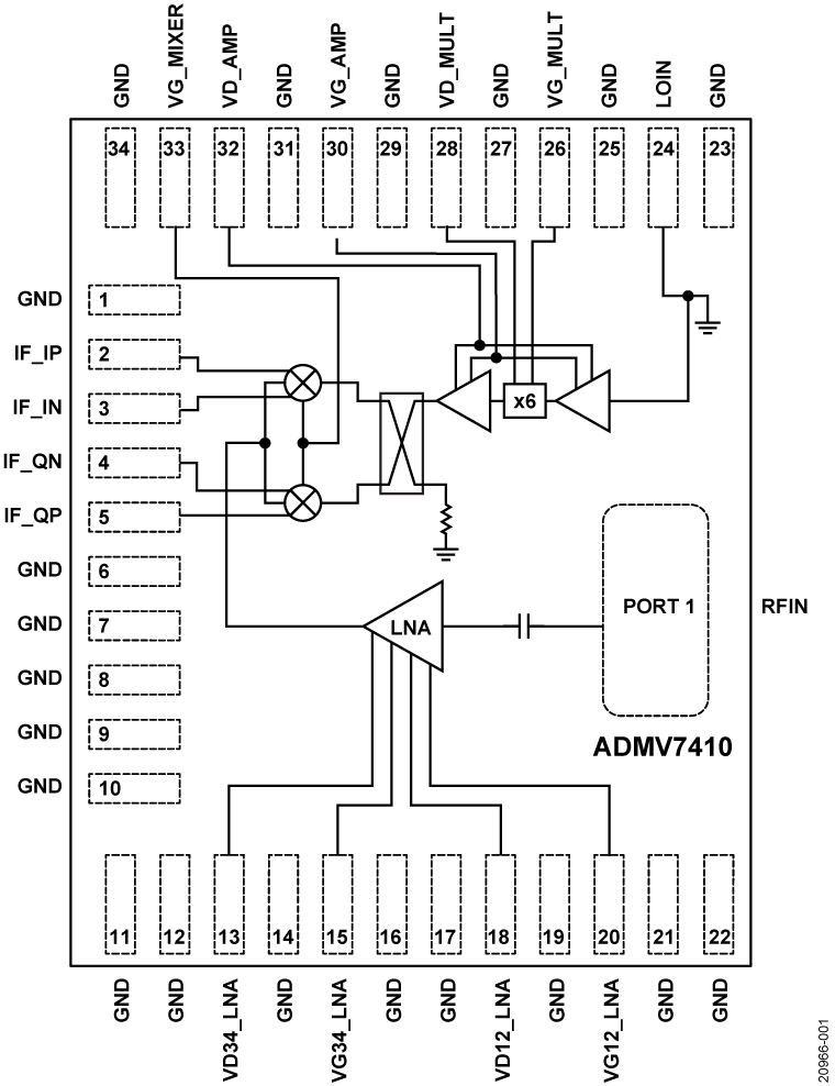 ADMV7410 Functional Block Diagram