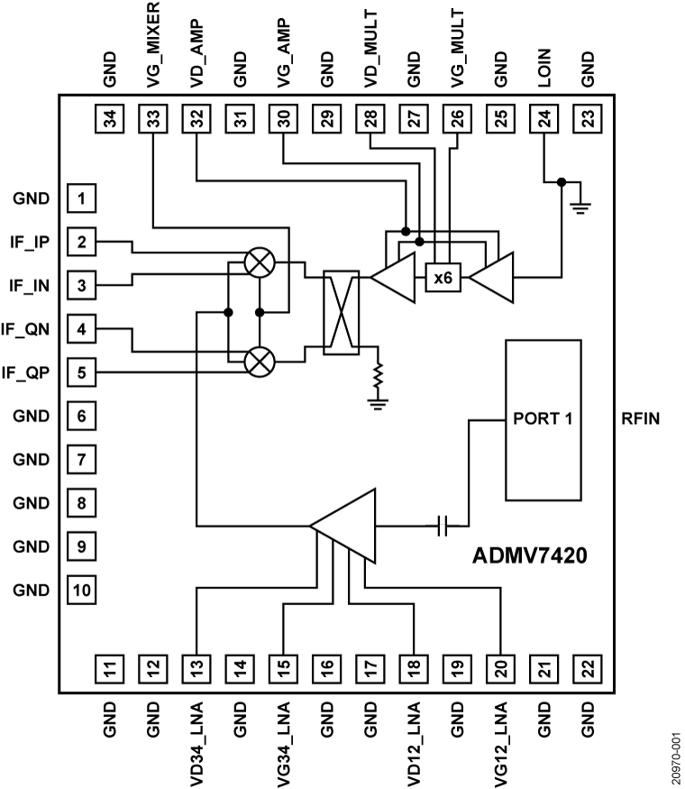 ADMV7420 Functional Block Diagram