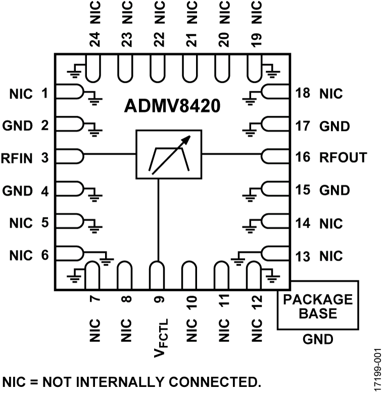 ADMV8420 Functional Block Diagram