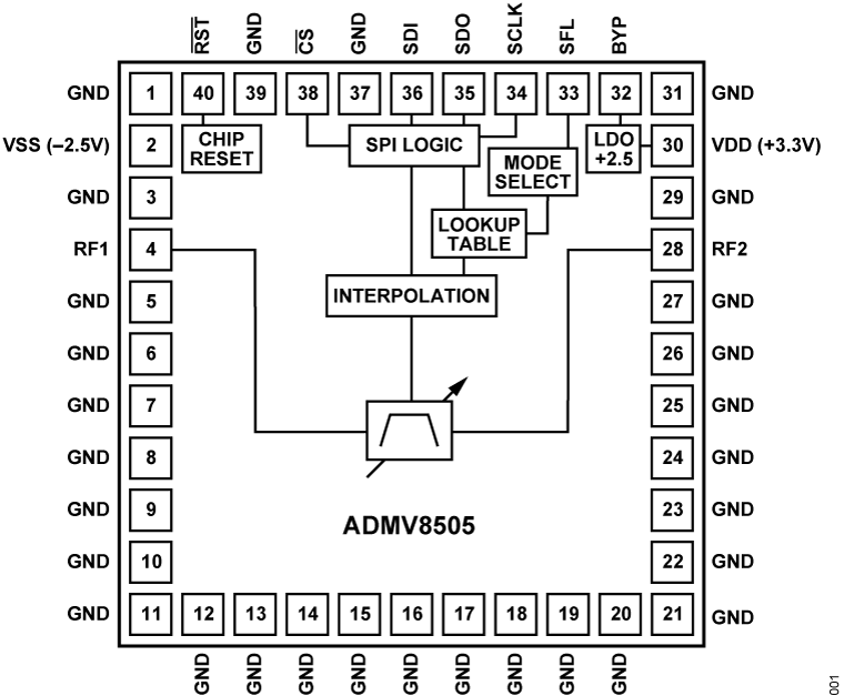 ADMV8505 Functional Block Diagram