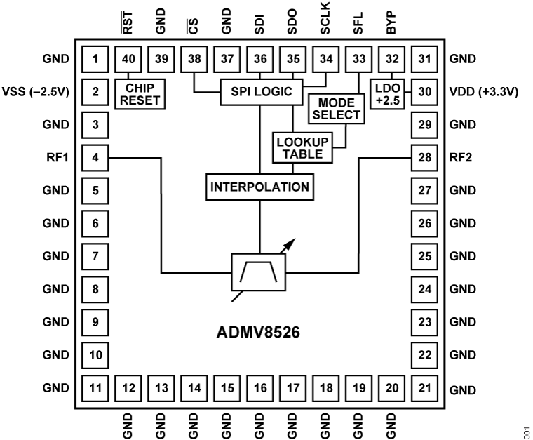 ADMV8526 Functional Block Diagram