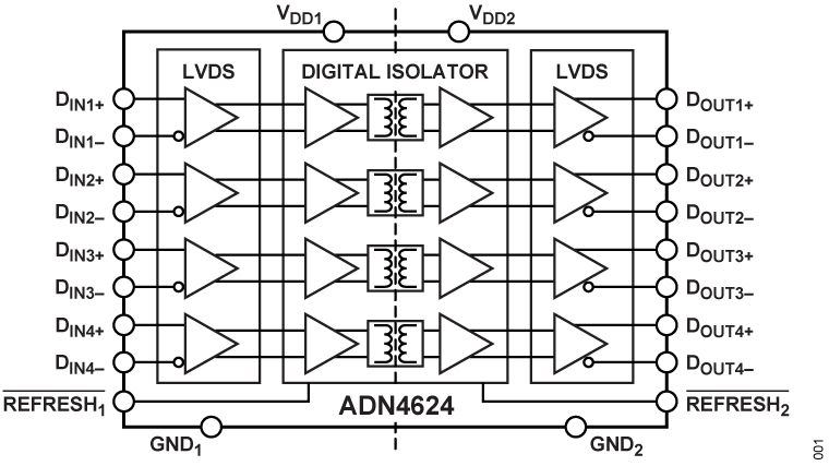 ADN4624 Functional Block Diagram