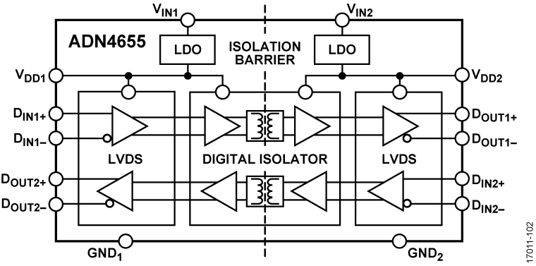 ADN4655 Functional Block Diagram