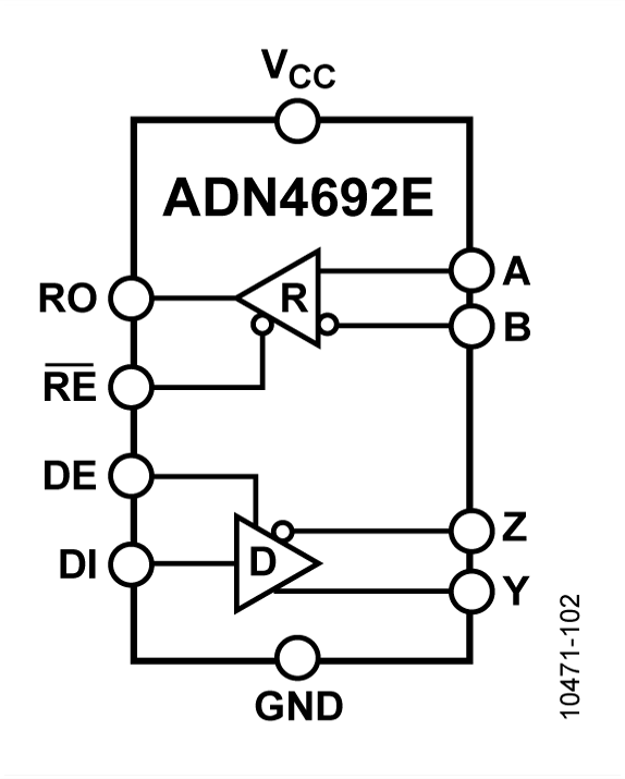 ADN4692 Functional Block Diagram