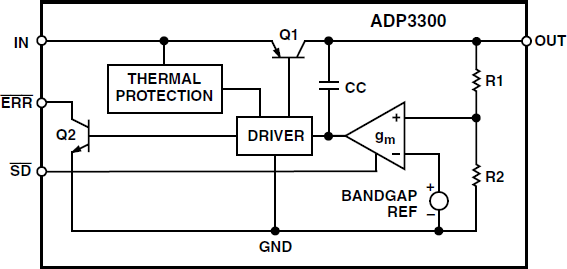 ADP3300-fbl