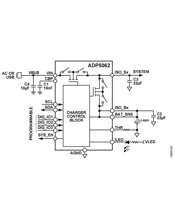 ADP5062 Functional Block Diagram