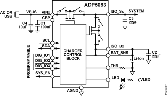 ADP5063 Functional Block Diagram