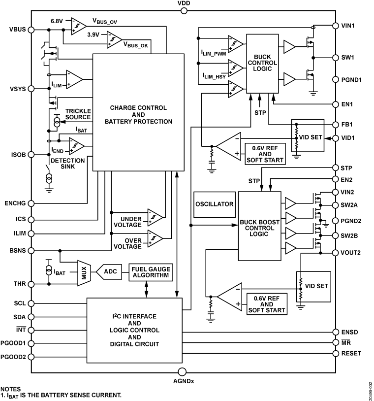 ADP5360 Functional Block Diagram