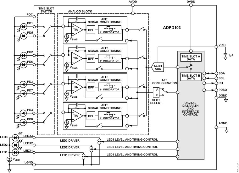 ADPD103 Functional Block Diagram