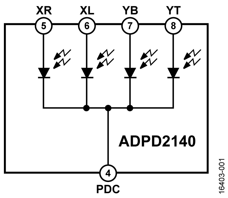 ADPD2140 Functional Block Diagram