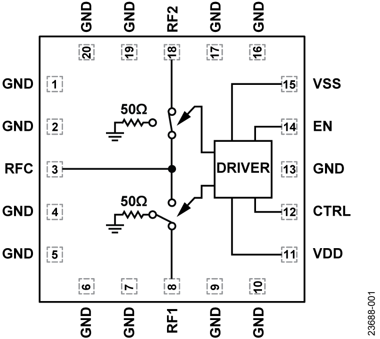 ADRF5026-EP Functional Block Diagram