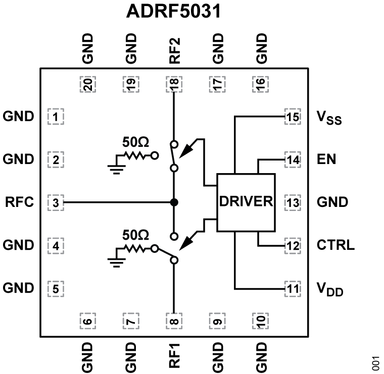 ADRF5031 Functional Block Diagram
