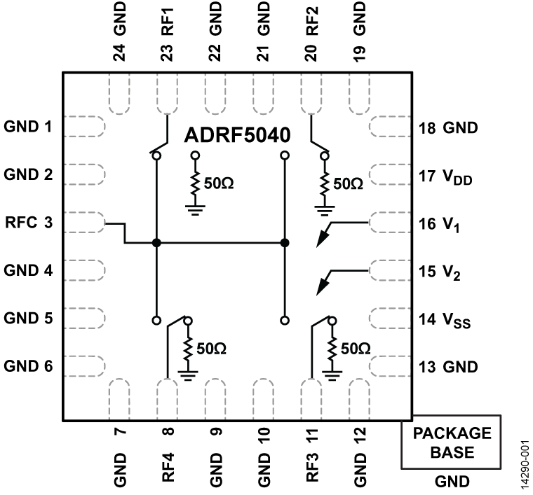 ADRF5040 Functional Block Diagram