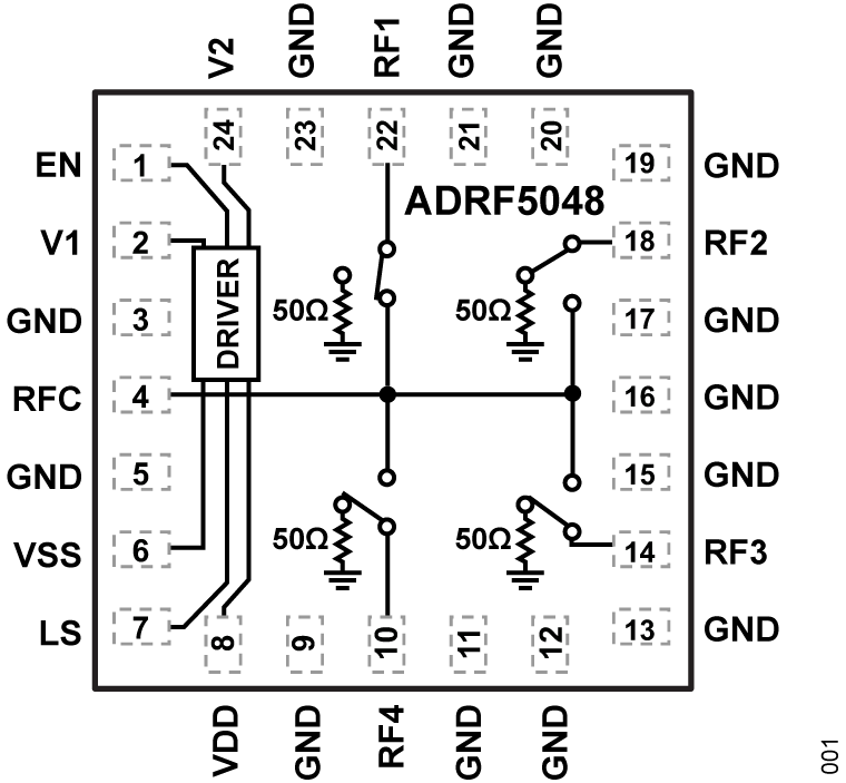 ADRF5048 - Functional Block Diagram
