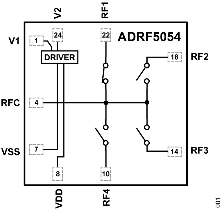 ADRF5054 - Functional Block Diagram