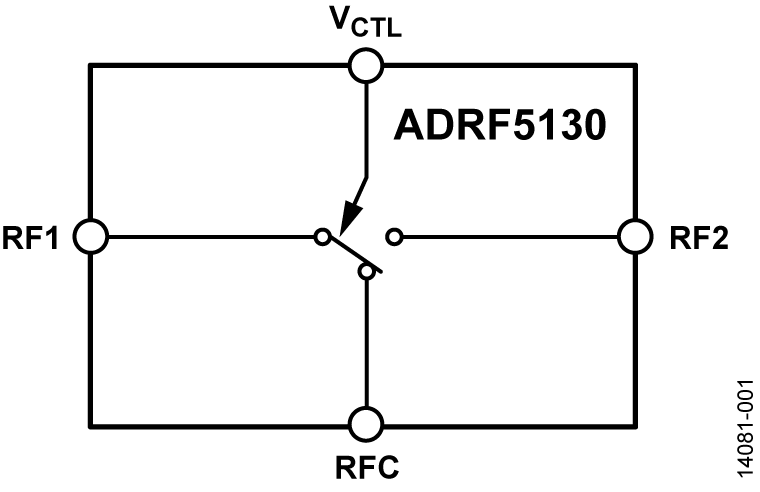 ADRF5130 Functional Block Diagram