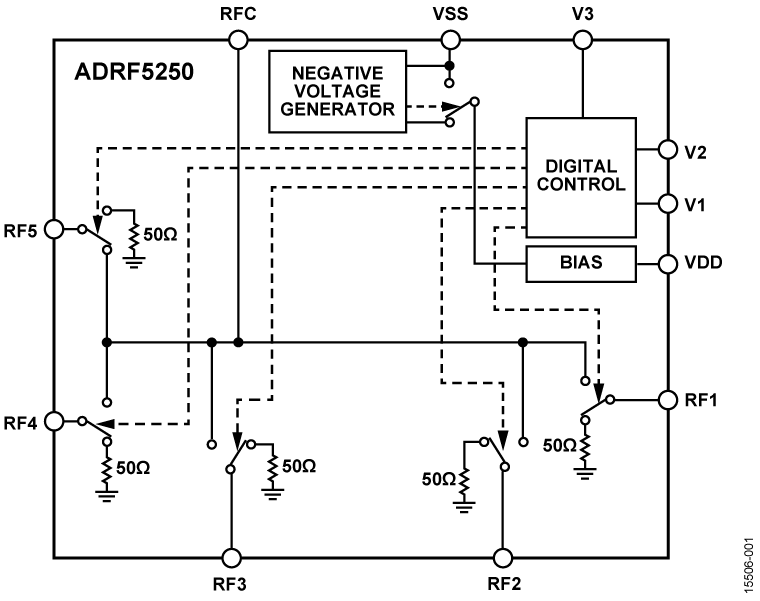 ADRF5250 Functional Block Diagram