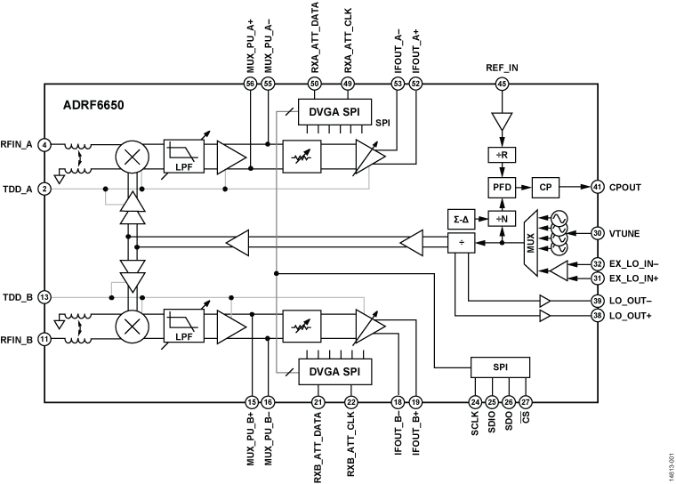 ADRF6650 Functional Block Diagram