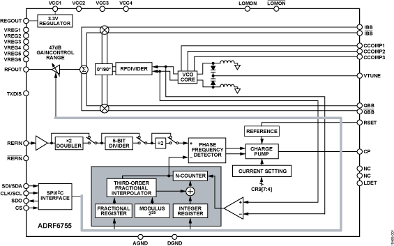ADRF6755 Functional Block Diagram