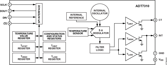 ADT7310 Functional Block Diagram