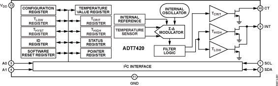 ADT7420 Functional Block Diagram