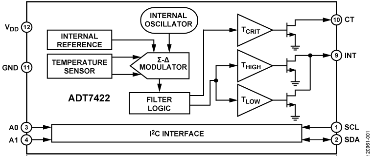 ADT7422 Functional Block Diagram