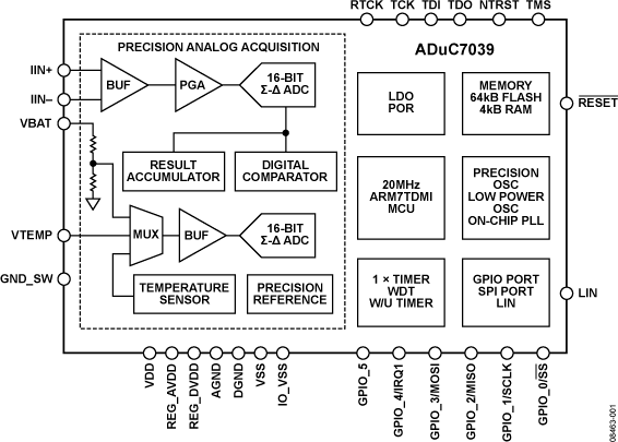 ADuC7039 Functional Block Diagram