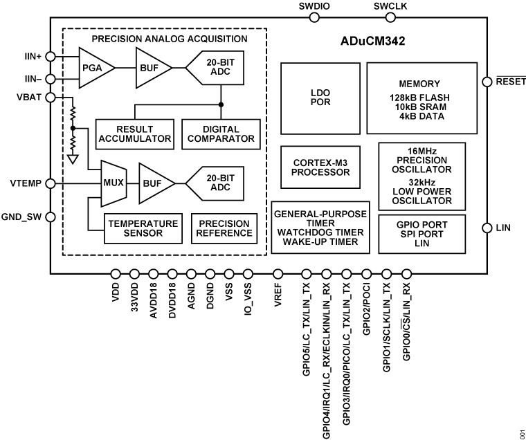 ADuCM342 Functional Block Diagram