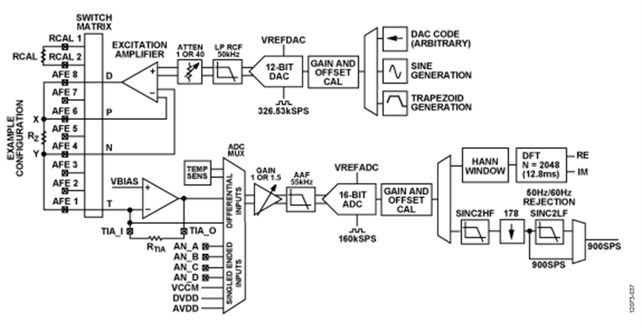 ADuCM350 System Block Diagram