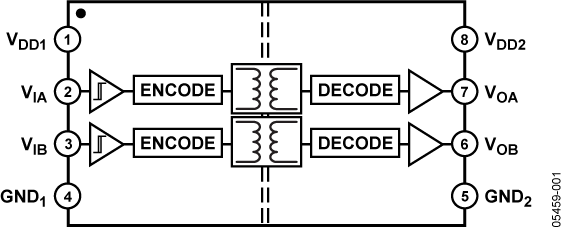 ADuM1210 Functional Block Diagram