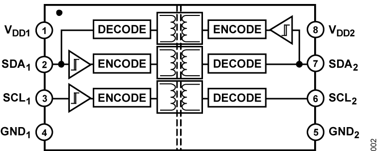 ADuM1250-1251 Functional Block Diagram