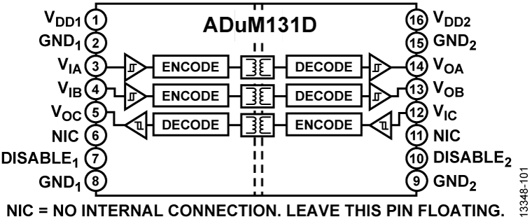 ADuM131D Functional Block Diagram