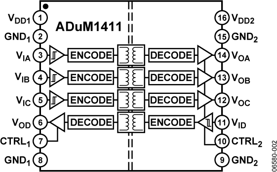 ADuM1411 Functional Block Diagram