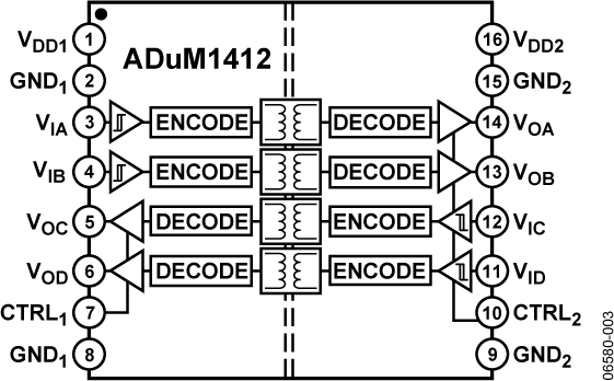 ADuM1412 Functional Block Diagram