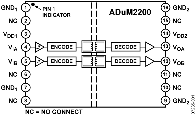 ADUM2200 Functional Block Diagram