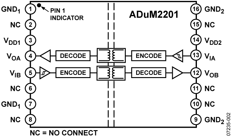 ADuM2201 Functional Block Diagram