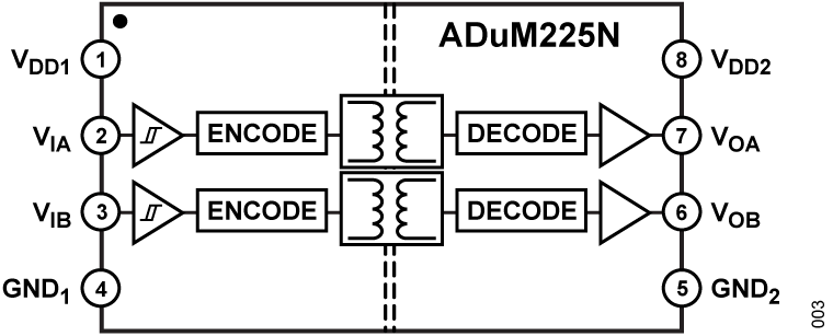 ADuM225N Functional Block Diagram