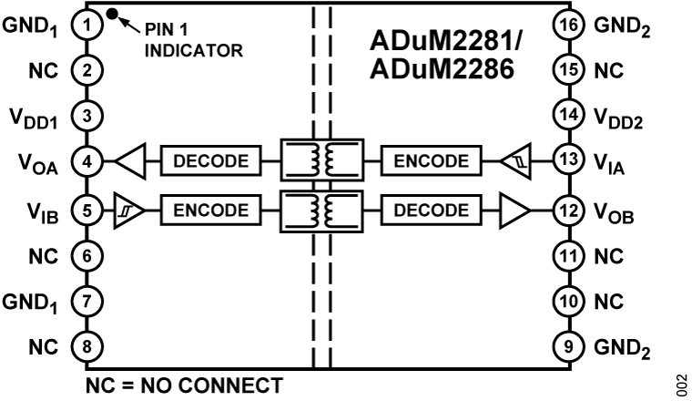 ADuM2280-2281-2285-2286 Functional Block Diagram