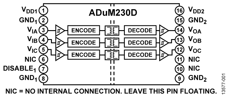 ADuM230D Functional Block Diagram