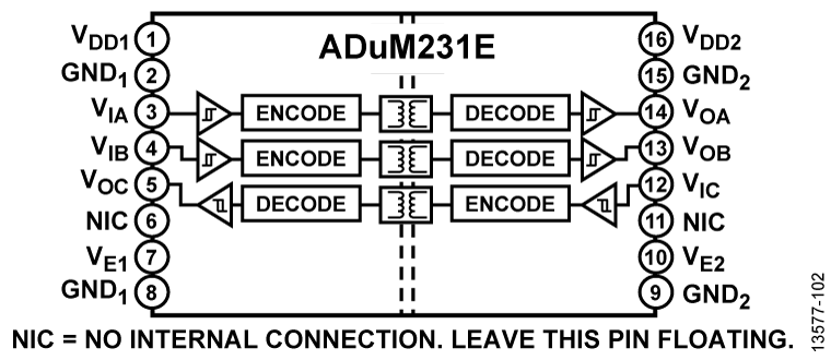 ADuM231E Functional Block Diagram