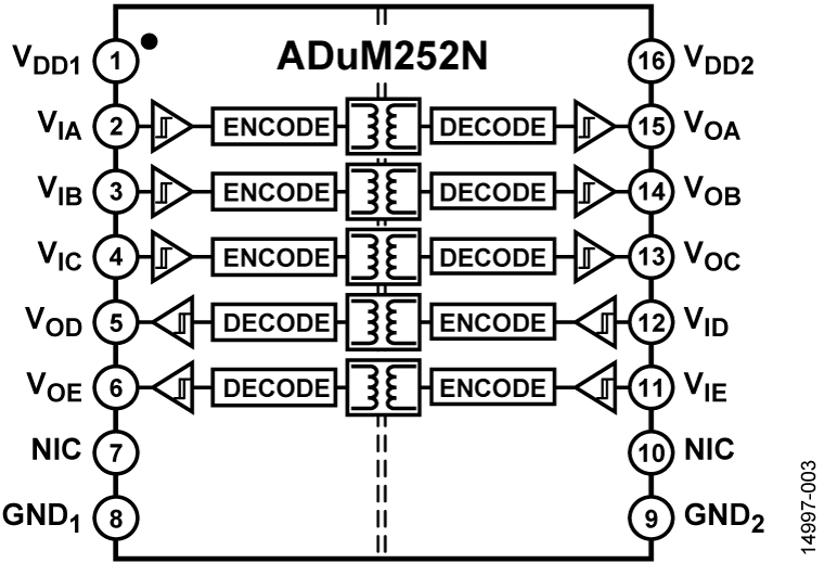 ADuM252N Functional Block Diagram