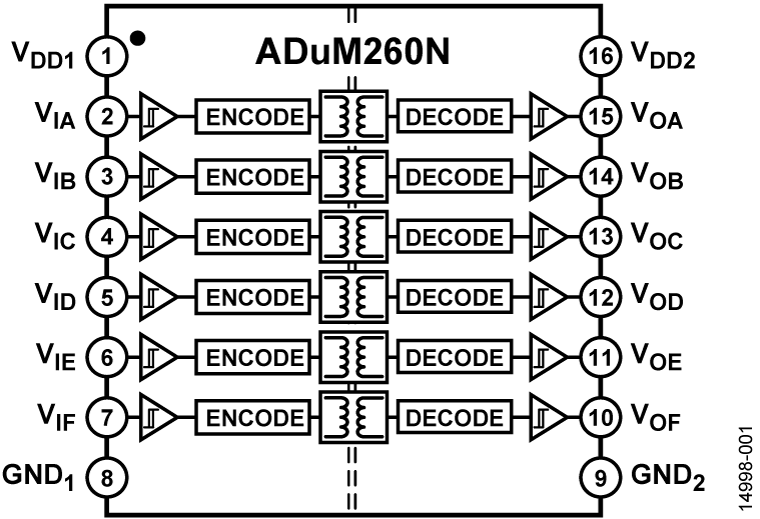 ADuM260N Functional Block Diagram