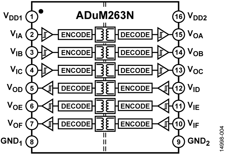 ADuM263N Functional Block Diagram