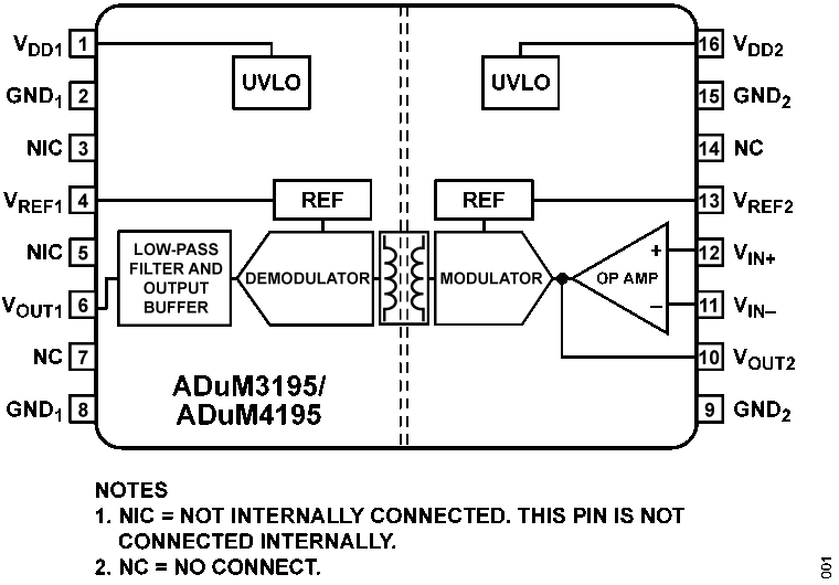 ADuM3195 Functional Block Diagram