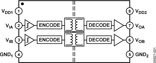 ADuM3200-fbl