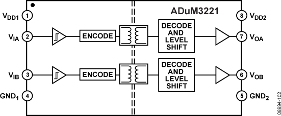 ADuM3221-FBL